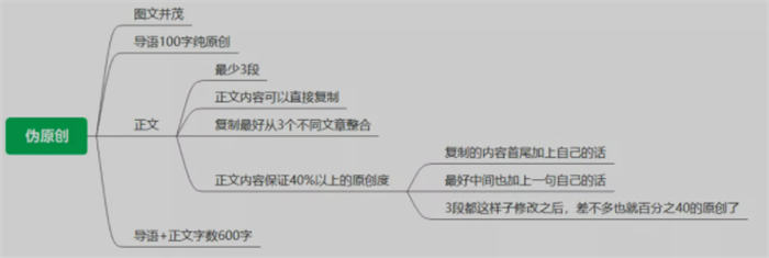 6000字带你从0快速打造出白帽高权重站点 网站推广 网站 SEO推广 第5张