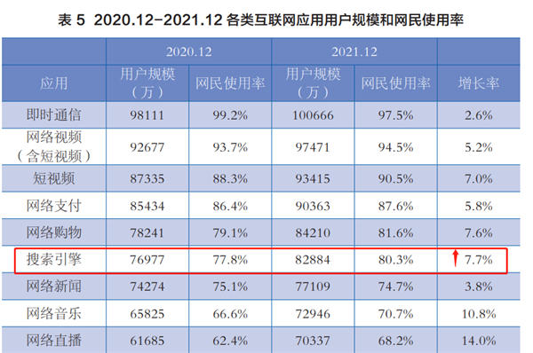 这10个免费流量入口必须把握 百度 引流 经验心得 第1张